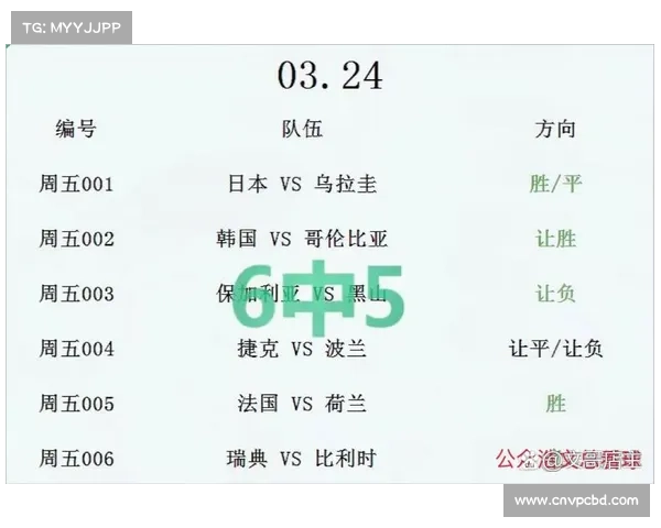 03_29晚场比赛分享 03_29晚场比赛分享